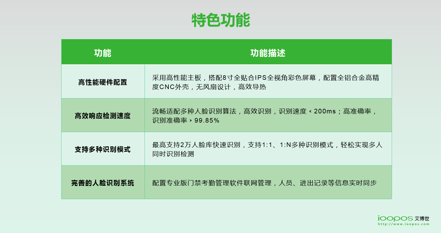 刷臉支付,企業(yè)團餐,校園團餐,校園食堂消費機,校園食堂掃碼機,智慧校園支付,K12刷臉支付終端,高校刷臉支付,企業(yè)刷臉支付,刷臉支付,人臉支付,掃碼支付
