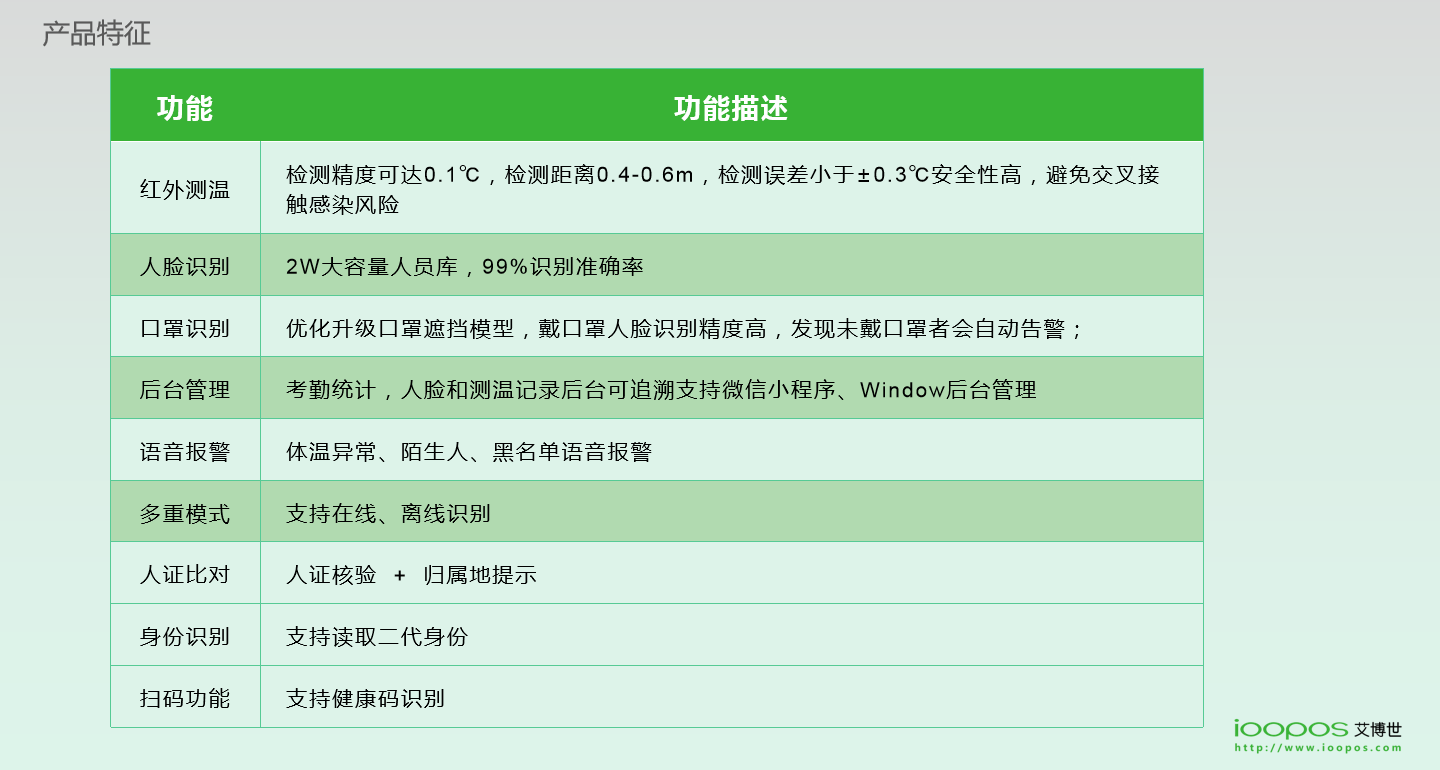刷臉支付,企業(yè)團(tuán)餐,校園團(tuán)餐,校園食堂消費(fèi)機(jī),校園食堂掃碼機(jī),智慧校園支付,K12刷臉支付終端,高校刷臉支付,企業(yè)刷臉支付,刷臉支付,人臉支付,掃碼支付